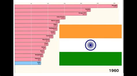 gdp per capita india 2018